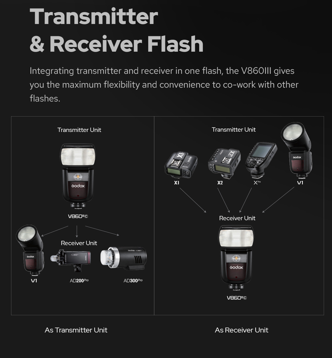 Flash V860 III TTL HSS Canon Godox – Profoto